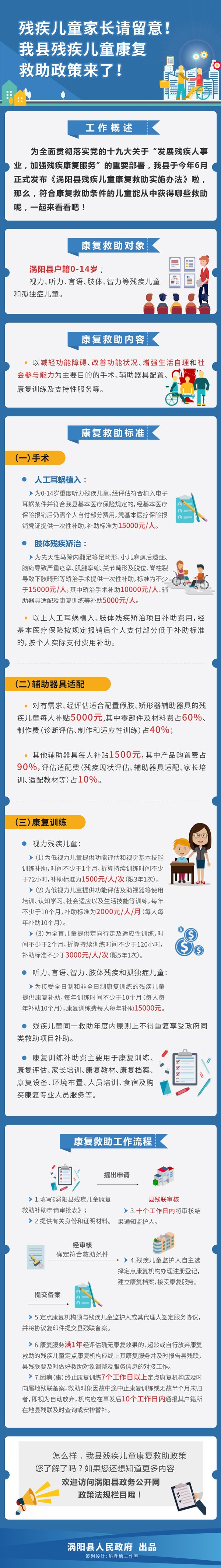 《涡阳县残疾儿童康复救助实施办法》图解(1).jpg